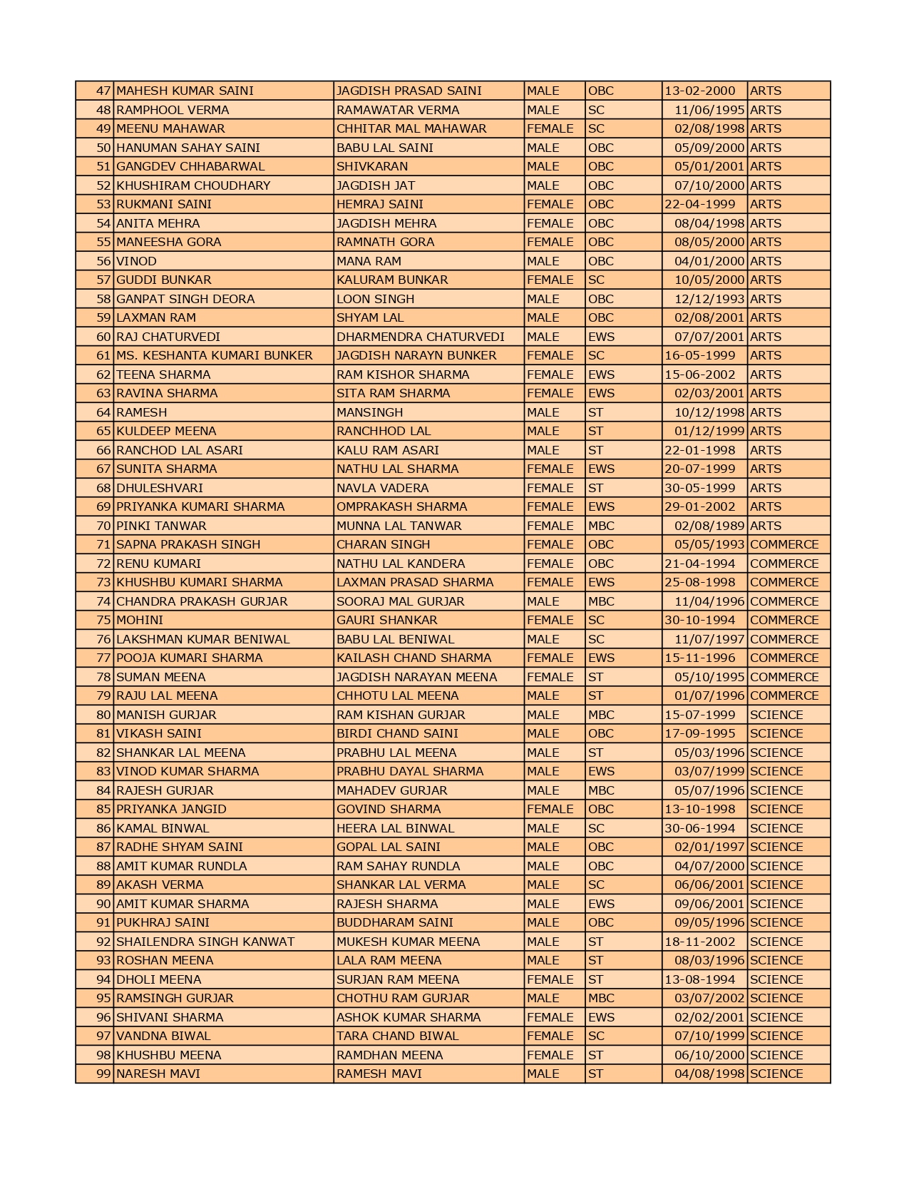 Name of Students